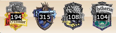 Dynamic House Points tally